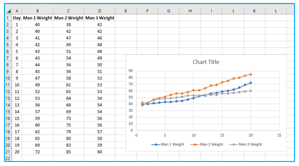 Make Scatter Plot