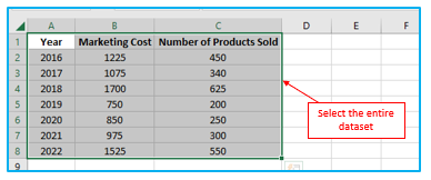 Make Scatter Plot