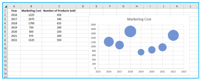 Make Scatter Plot