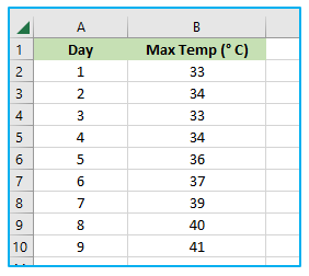 Make Scatter Plot