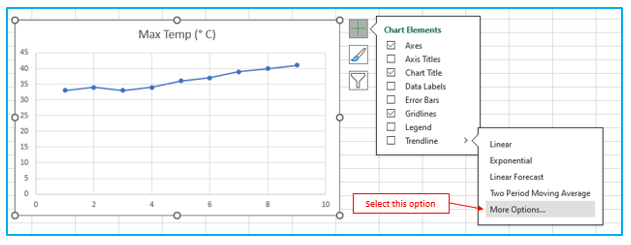 Make Scatter Plot 