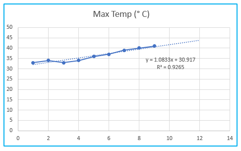 Make Scatter Plot