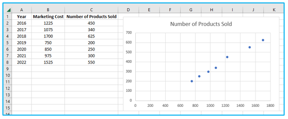 Make Scatter Plot