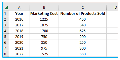 Make Scatter Plot