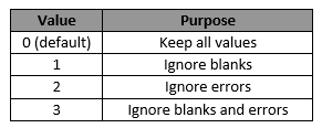 Microsoft 365 Excel New Formula in 2022 and 2021 - Part 3