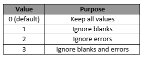 Microsoft 365 Excel New Formula in 2022 and 2021 - Part 3
