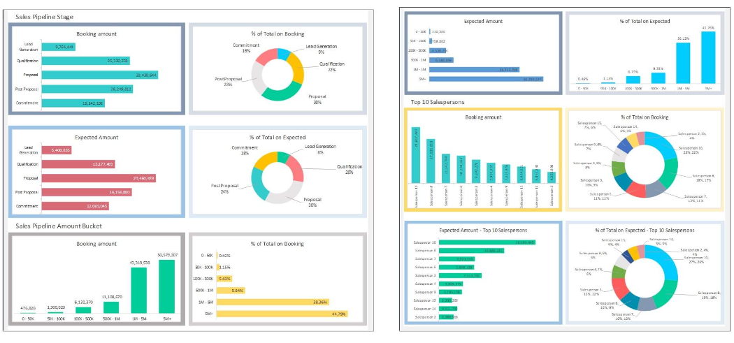 Sales Pipeline Dashboard