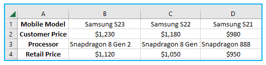 Sort in excel by row