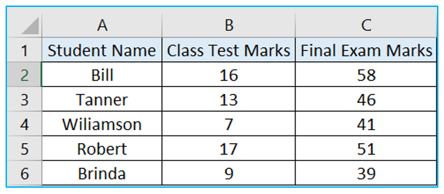 Top 30 Excel Interview Questions (Intermediate) 