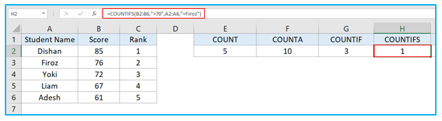 COUNT Function in Excel