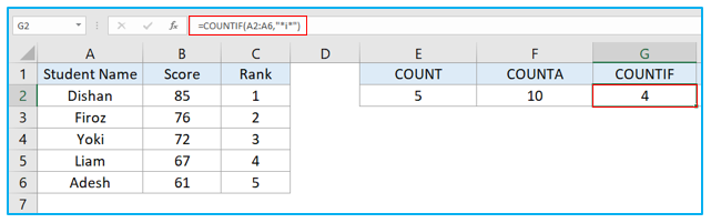 COUNT Function in Excel