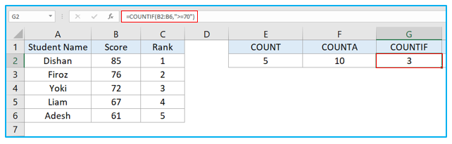 COUNT Function in Excel