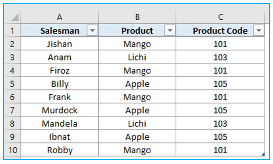 Display text in Pivot Table value area