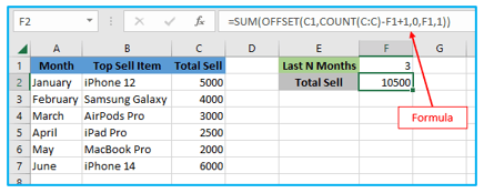 Excel INDIRECT Function and Excel OFFSET Function