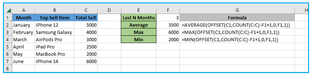 Excel INDIRECT Function and Excel OFFSET Function