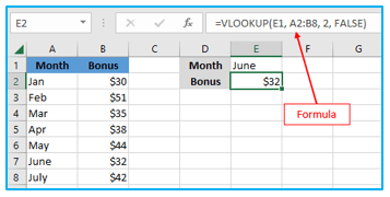 Excel INDIRECT Function and Excel OFFSET Function