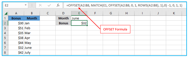 Excel INDIRECT Function and Excel OFFSET Function