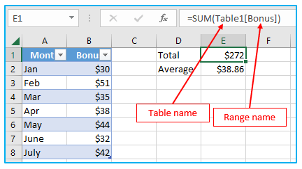 Excel INDIRECT Function and Excel OFFSET Function