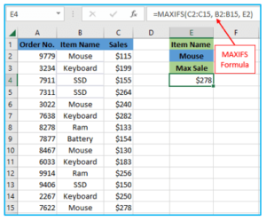 How to use Excel MAX Function in Excel with examples?