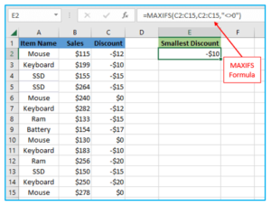 How to use Excel MAX Function in Excel with examples?