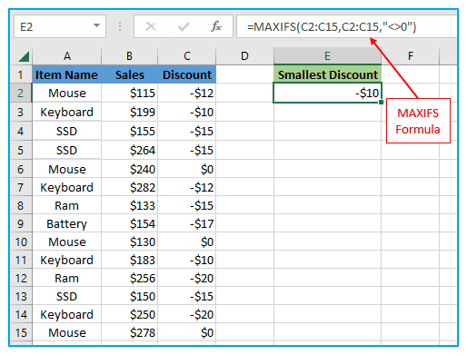 Excel MAX Function with examples