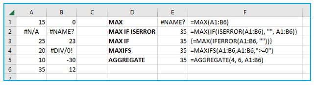 Excel MAX Function with examples