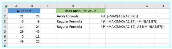 Excel MAX Function with examples