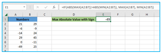 Excel MAX Function with examples