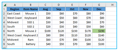 Excel MAX Function with examples