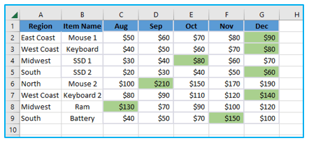 Excel MAX Function with examples