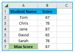 Excel MAX Function with examples