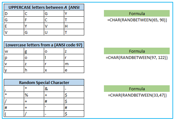 Excel RAND and RANDBETWEEN