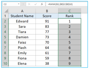 How to Apply Excel RANK Function?