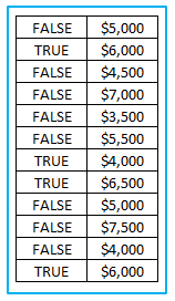 Excel SUMPRODUCT Function