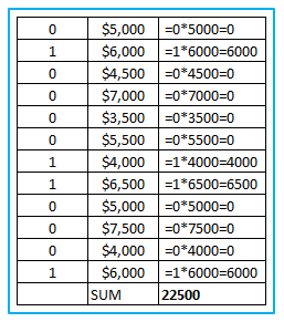 Excel SUMPRODUCT Function