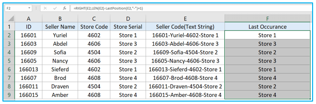 Find last occurrence of a character in a string