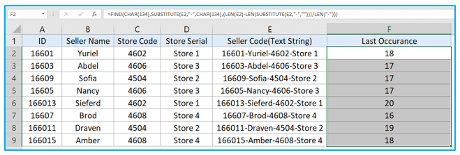 Find last occurrence of a character in a string