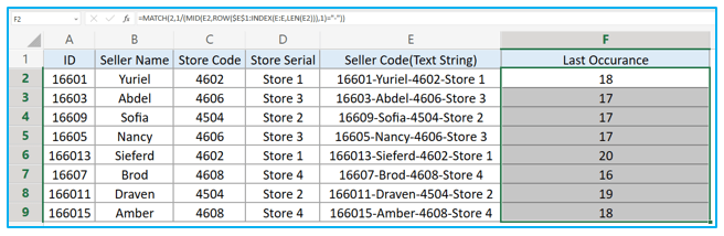 Find last occurrence of a character in a string