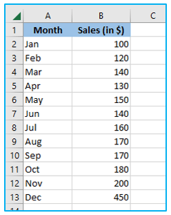 Find outliers in Excel and remove outliers