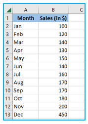 Find outliers in Excel and remove outliers