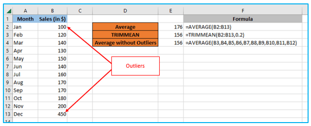 Find outliers in Excel and remove outliers