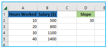 Find slope in excel through graph and formula