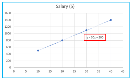 Find slope in excel through graph and formula