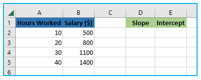 Find slope in excel through graph and formula