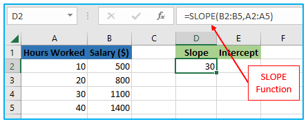 Find slope in excel through graph and formula
