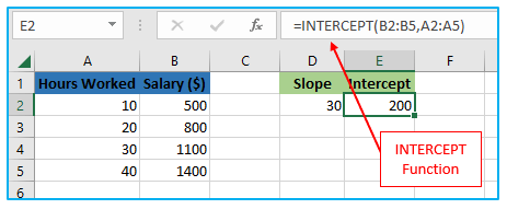 Find slope in excel through graph and formula