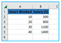 Find slope in excel through graph and formula