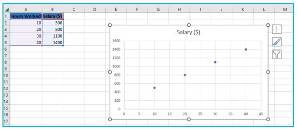 Find slope in excel through graph and formula