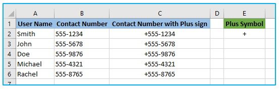 Plus Sign Before Numbers