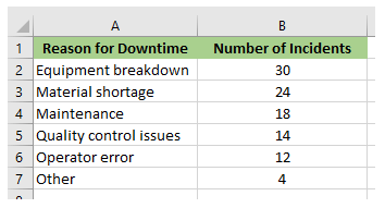 Pareto Chart in Excel